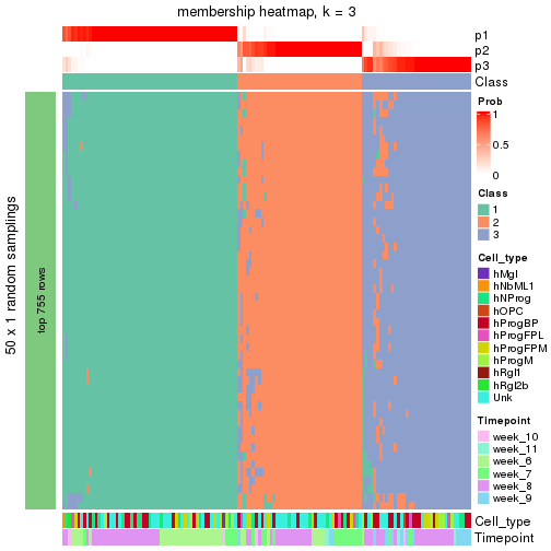 plot of chunk tab-node-0112-membership-heatmap-2