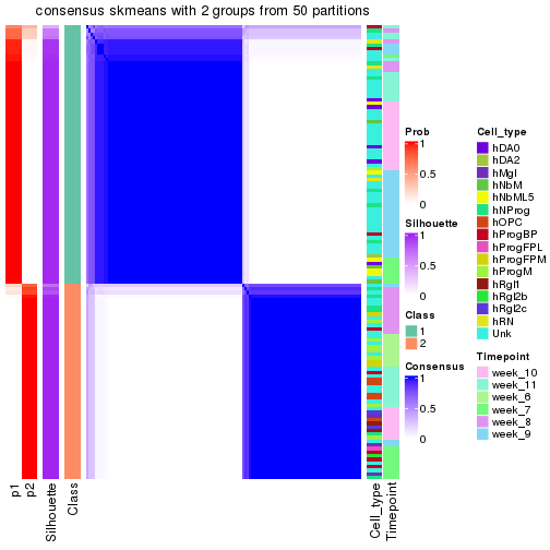 plot of chunk tab-node-0113-consensus-heatmap-1