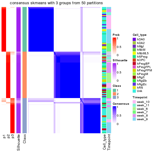 plot of chunk tab-node-0113-consensus-heatmap-2