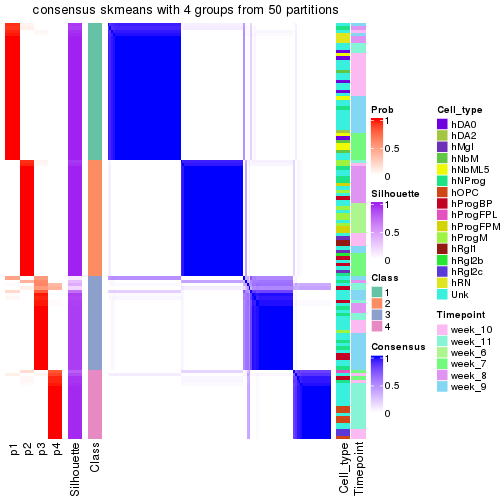 plot of chunk tab-node-0113-consensus-heatmap-3