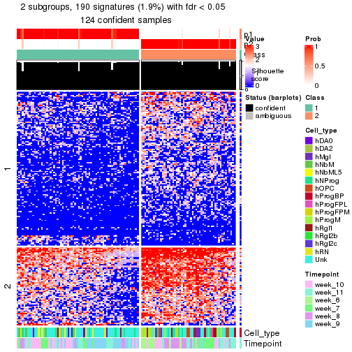 plot of chunk tab-node-0113-get-signatures-no-scale-1