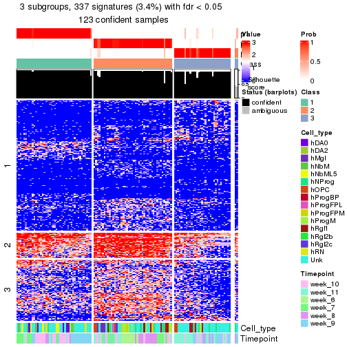 plot of chunk tab-node-0113-get-signatures-no-scale-2