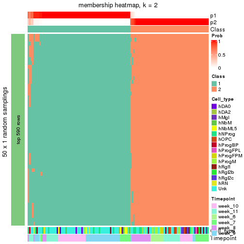 plot of chunk tab-node-0113-membership-heatmap-1