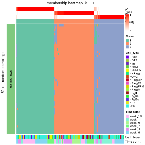 plot of chunk tab-node-0113-membership-heatmap-2