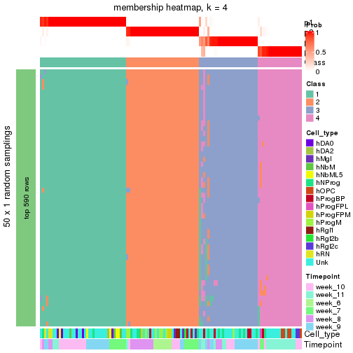 plot of chunk tab-node-0113-membership-heatmap-3