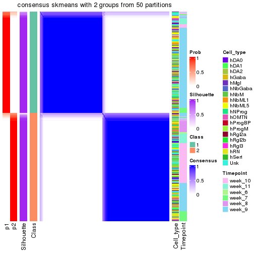 plot of chunk tab-node-012-consensus-heatmap-1