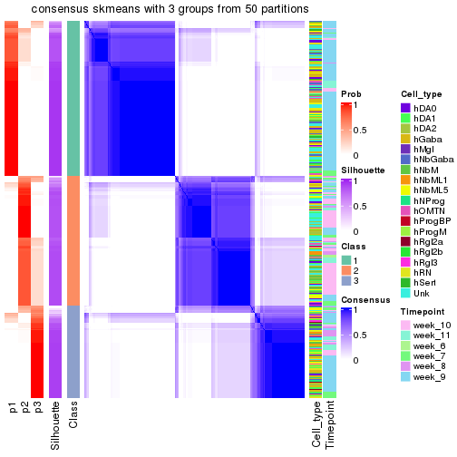 plot of chunk tab-node-012-consensus-heatmap-2