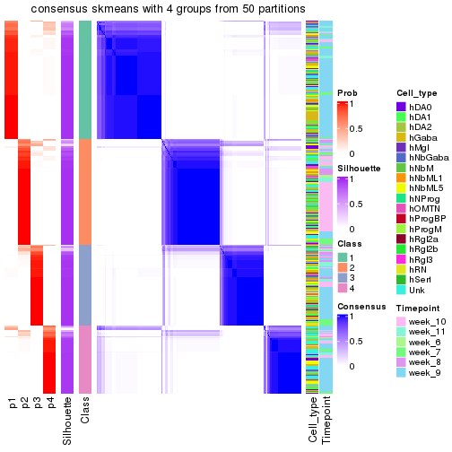 plot of chunk tab-node-012-consensus-heatmap-3