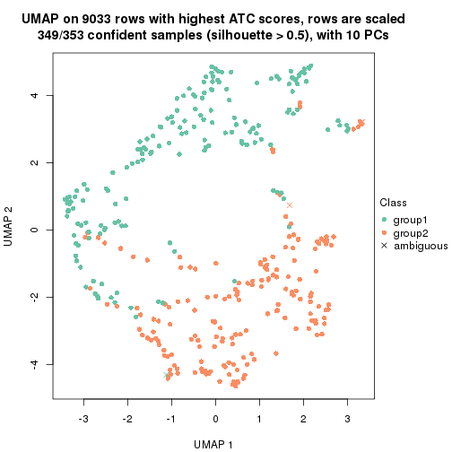 plot of chunk tab-node-012-dimension-reduction-1