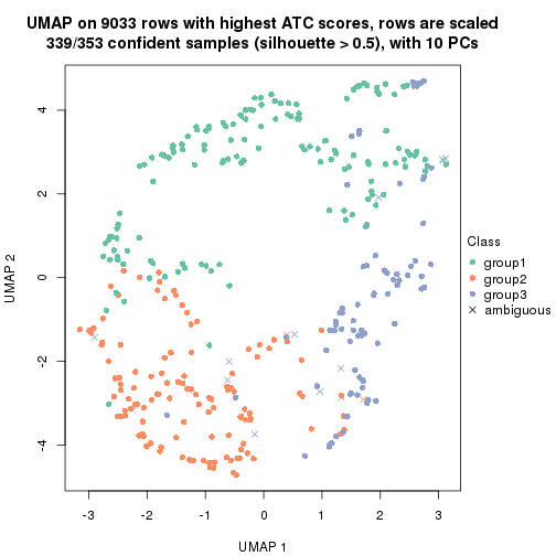 plot of chunk tab-node-012-dimension-reduction-2