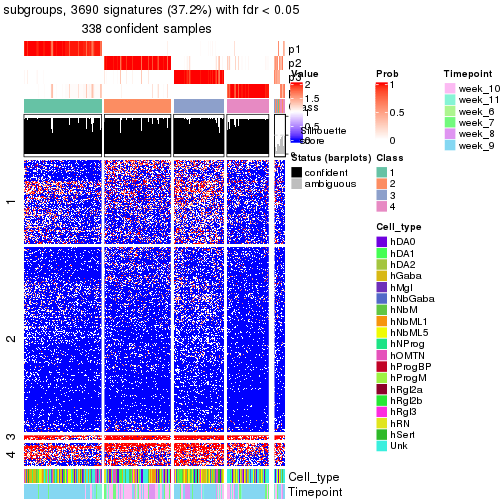 plot of chunk tab-node-012-get-signatures-no-scale-3