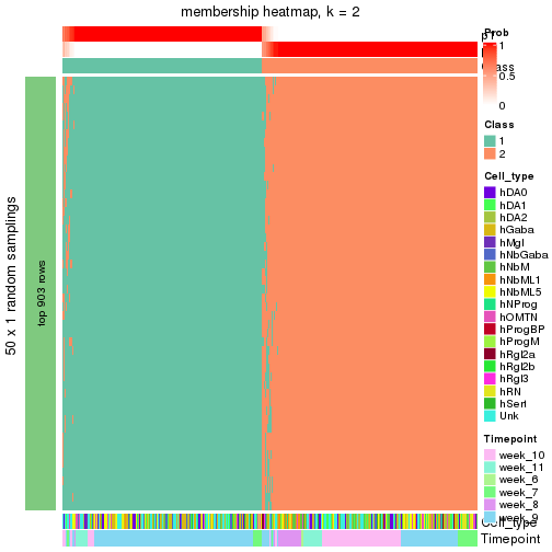 plot of chunk tab-node-012-membership-heatmap-1