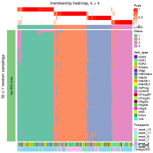 plot of chunk tab-node-012-membership-heatmap-3