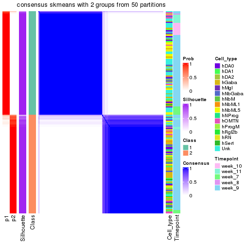 plot of chunk tab-node-0121-consensus-heatmap-1