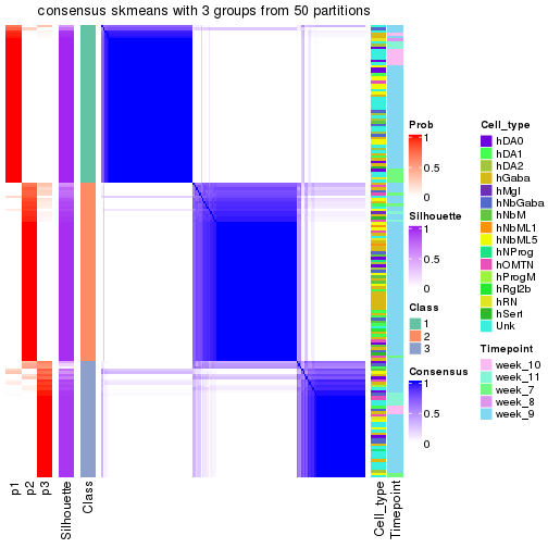 plot of chunk tab-node-0121-consensus-heatmap-2