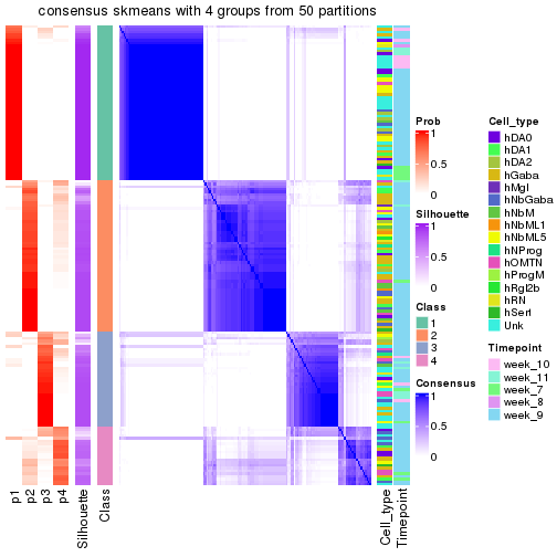 plot of chunk tab-node-0121-consensus-heatmap-3