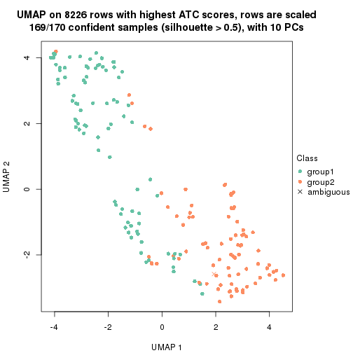 plot of chunk tab-node-0121-dimension-reduction-1