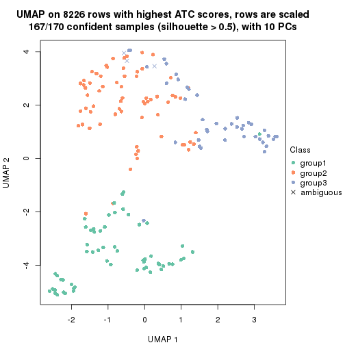 plot of chunk tab-node-0121-dimension-reduction-2