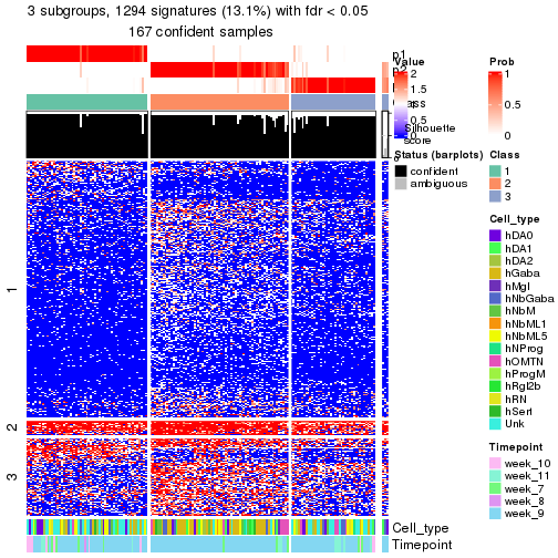 plot of chunk tab-node-0121-get-signatures-no-scale-2