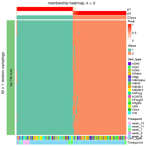 plot of chunk tab-node-0121-membership-heatmap-1