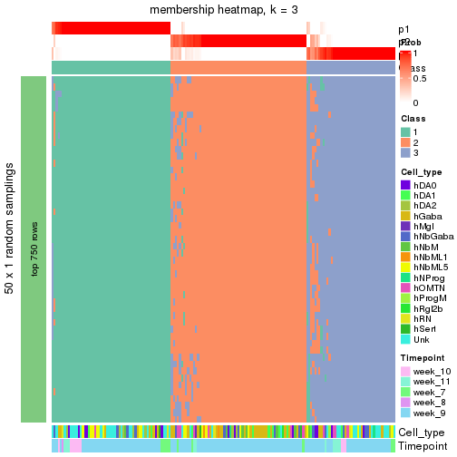 plot of chunk tab-node-0121-membership-heatmap-2