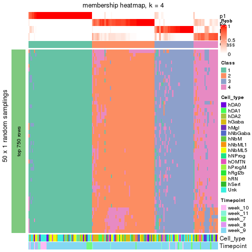 plot of chunk tab-node-0121-membership-heatmap-3