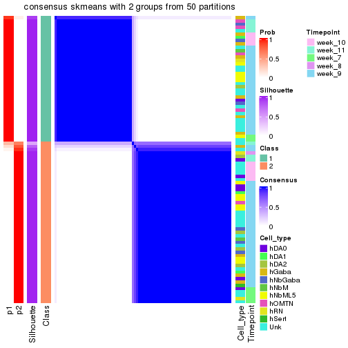 plot of chunk tab-node-01211-consensus-heatmap-1