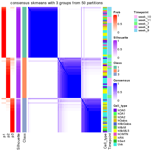 plot of chunk tab-node-01211-consensus-heatmap-2