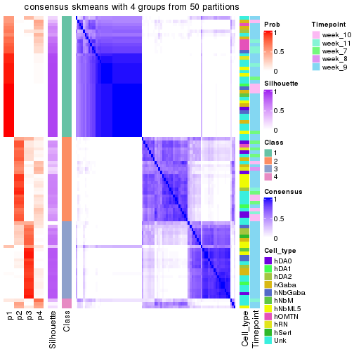 plot of chunk tab-node-01211-consensus-heatmap-3