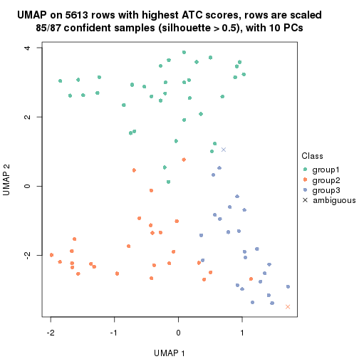 plot of chunk tab-node-01211-dimension-reduction-2