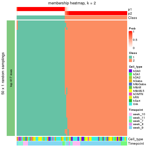 plot of chunk tab-node-01211-membership-heatmap-1