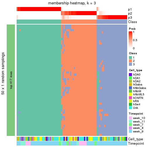 plot of chunk tab-node-01211-membership-heatmap-2