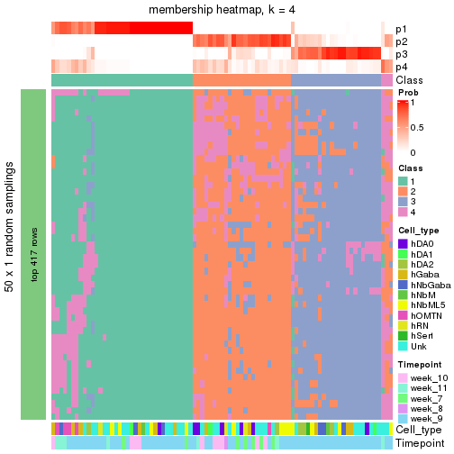 plot of chunk tab-node-01211-membership-heatmap-3