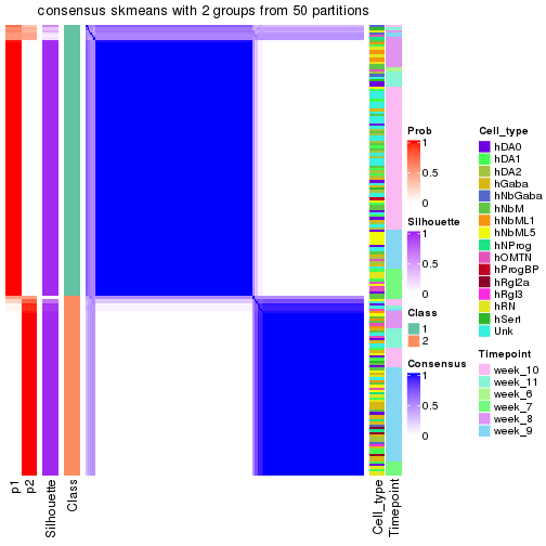 plot of chunk tab-node-0122-consensus-heatmap-1