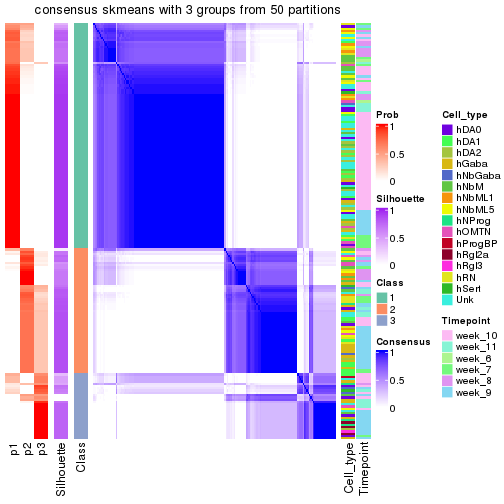 plot of chunk tab-node-0122-consensus-heatmap-2