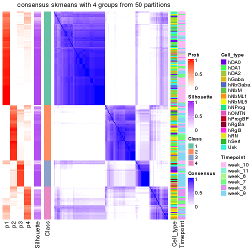 plot of chunk tab-node-0122-consensus-heatmap-3