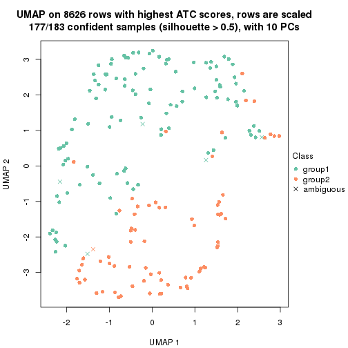 plot of chunk tab-node-0122-dimension-reduction-1