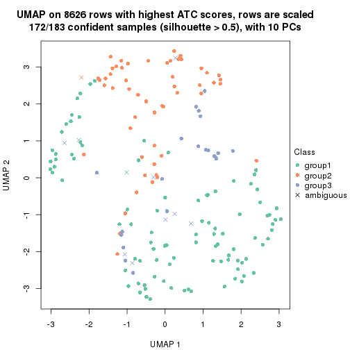 plot of chunk tab-node-0122-dimension-reduction-2