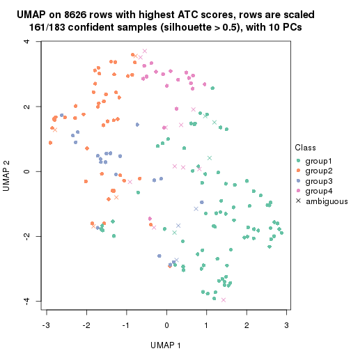 plot of chunk tab-node-0122-dimension-reduction-3