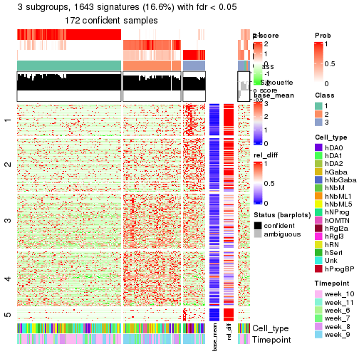 plot of chunk tab-node-0122-get-signatures-2