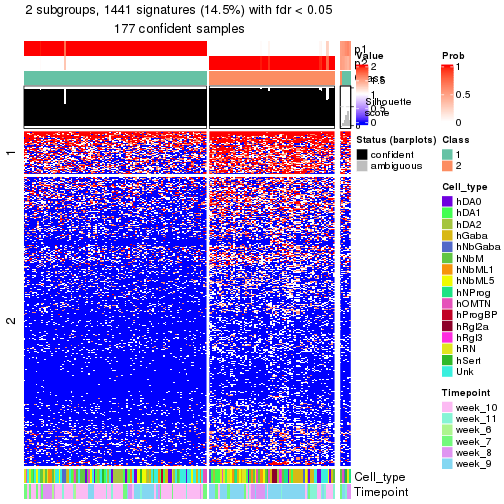 plot of chunk tab-node-0122-get-signatures-no-scale-1