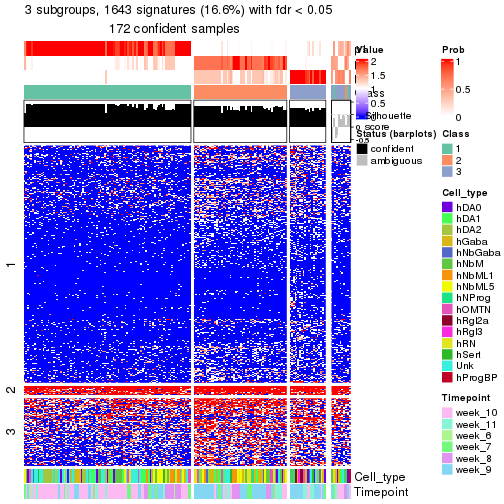 plot of chunk tab-node-0122-get-signatures-no-scale-2