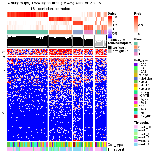 plot of chunk tab-node-0122-get-signatures-no-scale-3