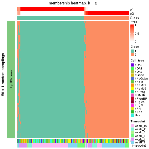 plot of chunk tab-node-0122-membership-heatmap-1