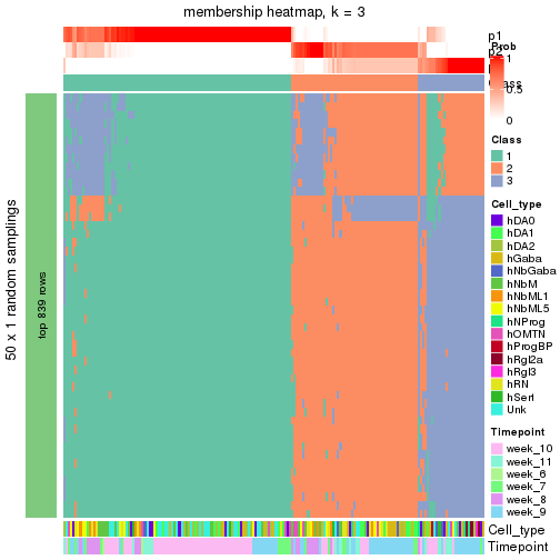 plot of chunk tab-node-0122-membership-heatmap-2