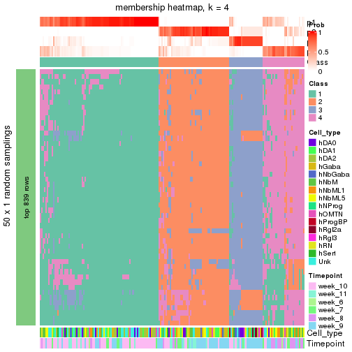 plot of chunk tab-node-0122-membership-heatmap-3