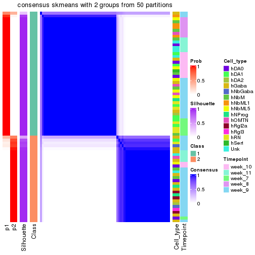 plot of chunk tab-node-01222-consensus-heatmap-1