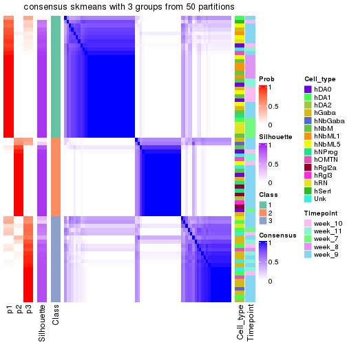 plot of chunk tab-node-01222-consensus-heatmap-2