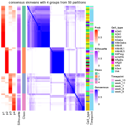 plot of chunk tab-node-01222-consensus-heatmap-3