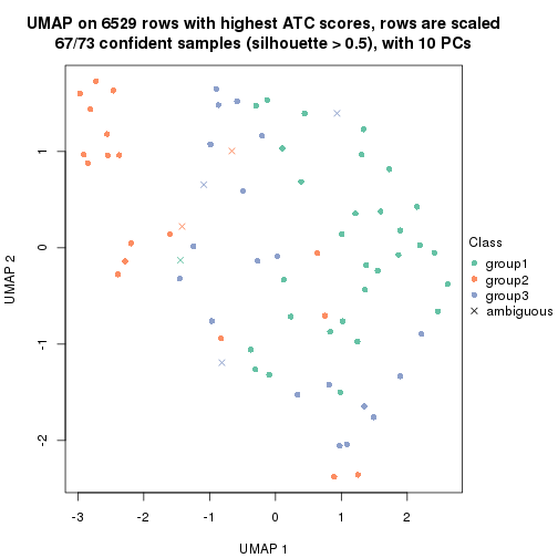 plot of chunk tab-node-01222-dimension-reduction-2